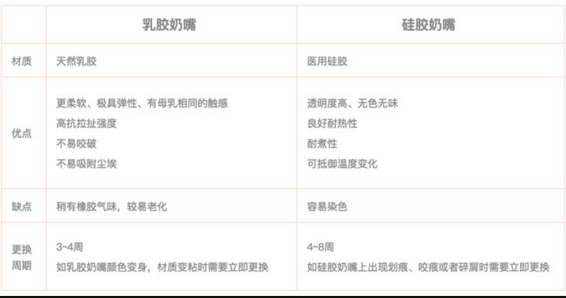 乳膠和硅膠有什么區(qū)別？列舉幾個(gè)例子說(shuō)明硅膠和乳膠材質(zhì)優(yōu)缺點(diǎn)